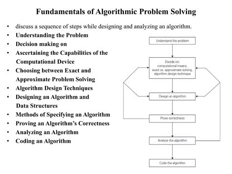 Image result for Steps to Design an Algorithm in Daa