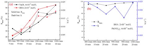 Comparison of the Effects of Sodium Oleate and Benzohydroxamic Acid on ...