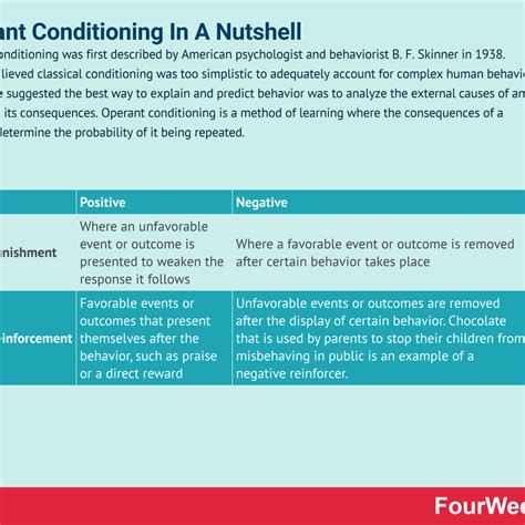 Classical Conditioning Vs Operant Conditioning