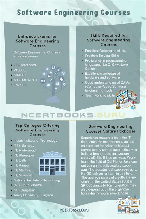 Software Engineering Programs 的图像结果