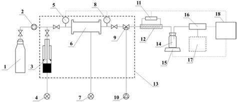Experiment on Gas–Liquid Sulfur Relative Permeability under High ...