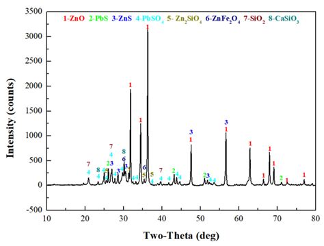 A Study on the Mechanism and Kinetics of Ultrasound-Enhanced Sulfuric ...