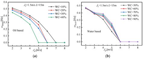 Natural Frequency Analysis of Horizontal Piping System Conveying Low ...