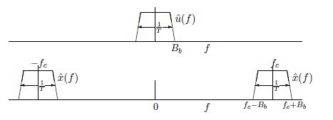 Chapter 6 - Channels, Modulation and Demodulation, PPT, ADC, Semester ...