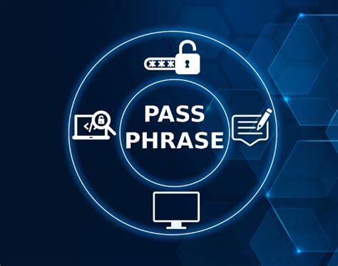What is a Passphrase? | Password Vs Passphrase | Kaspersky
