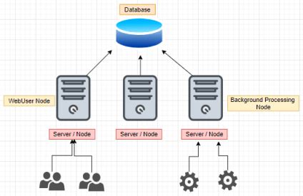 Job Scheduler Tutorial 的图像结果