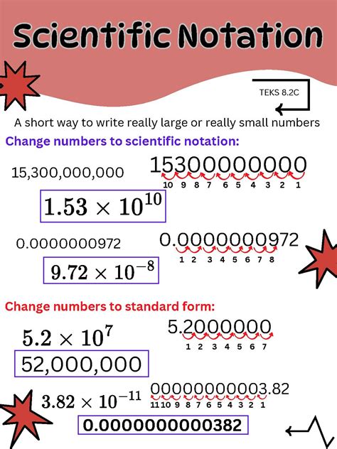Scientific Notation Anchor Chart by Texas Math in Motion | TPT