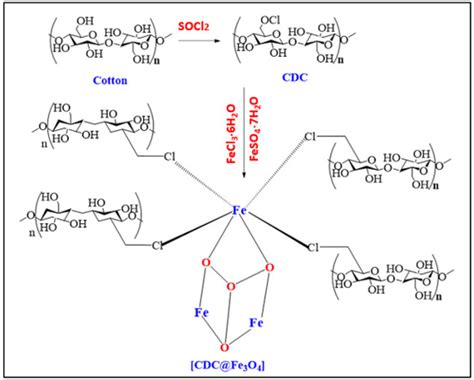 A Novel Recyclable Magnetic Nano-Catalyst for Fenton-Photodegradation ...