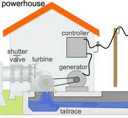 Hydro Power - Civil Engineering - energypedia