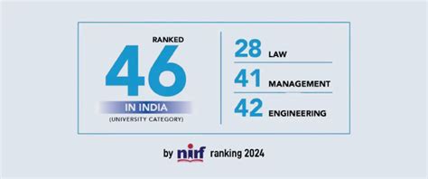 About UPES – History, Vision & Leadership