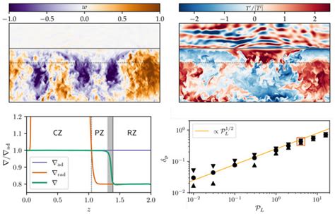 Galaxies | Special Issue : The Structure and Evolution of Stars
