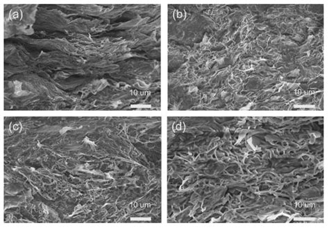 Image result for Transition Matrix Polyethilene