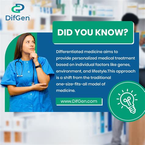 Aveva Drug Delivery Systems on LinkedIn: #differentiatedmedicine #precisionmedicine # ...