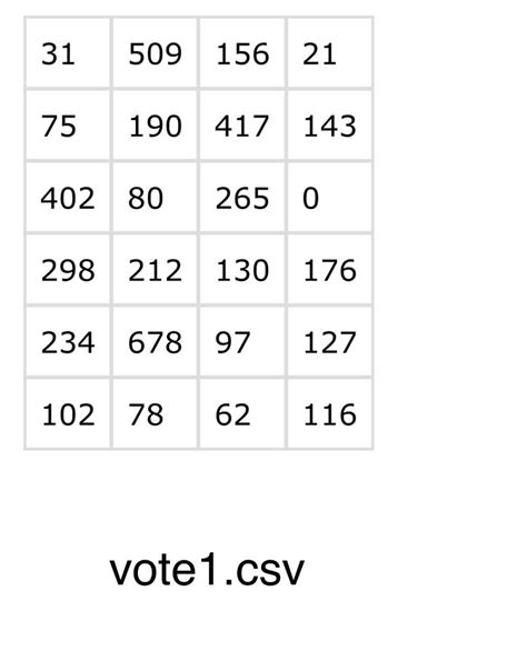 Image result for List Operations