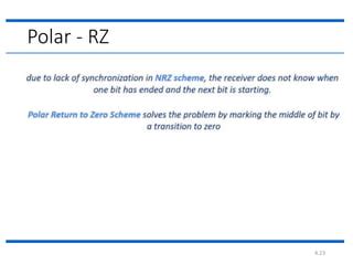 Polar RZ Line Coding 的图像结果