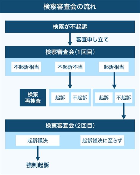 HTML and CSS Projects with Source Code 的图像结果