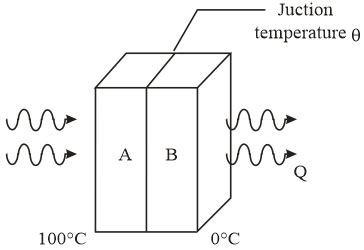 Two rectangular blocks A and B of different metals have same length and ...