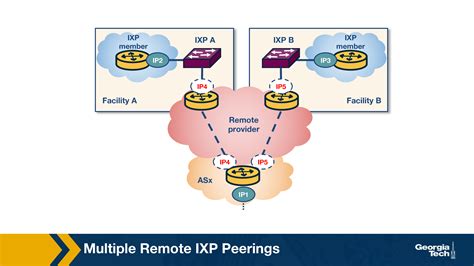 Image result for Autonomous System
