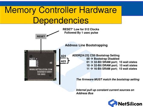Memory Controller 的图像结果