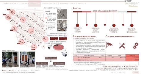 Suvidha Prabandhan - Enlivenment of New Cloth Market | CEPT - Portfolio