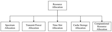 Reliable Internet of Things | Encyclopedia MDPI