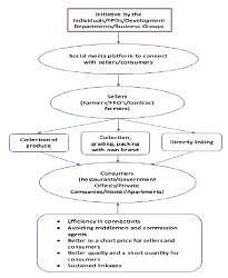 Kurukshetra Magazine Summary- September 2021 - UPSC PDF Download