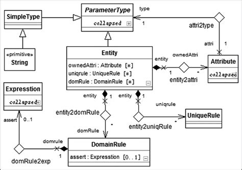Image result for Meta Model Triangle