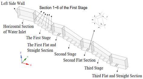 Effects of Energy Dissipation Pier Arrangements on the Hydraulic ...