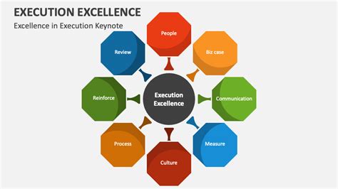Image result for Execution Excellence