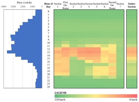 Enhancing Traffic Efficiency and Sustainability through Strategic ...