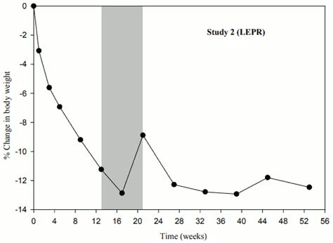 IMCIVREE Solution for injection Pharmacology - MPI, EU: SmPC - RxReasoner