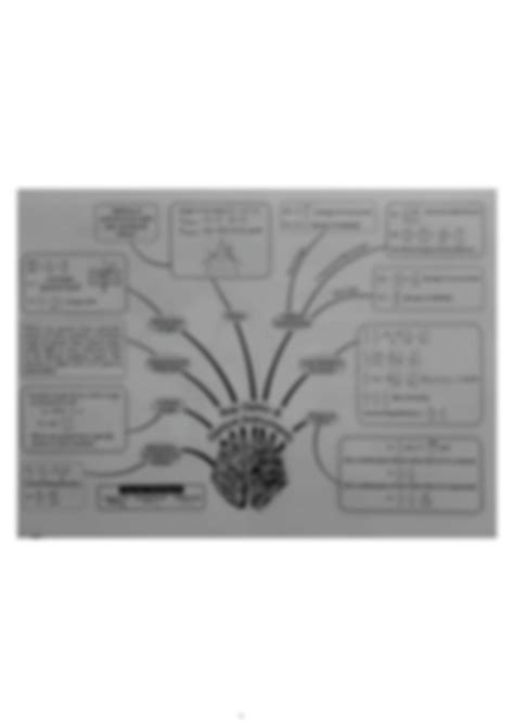 Image result for Ray Optics Class 12 Mind Map