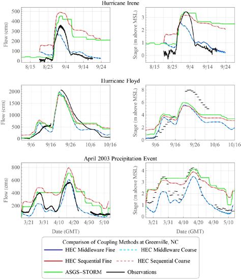 Image result for HEC-RAS 1D Model