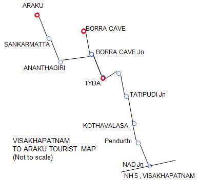 Araku by road through Tyda and Anantagiri hill resort