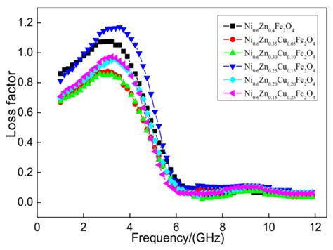 The Influence of Different Metal Ions on the Absorption Properties of ...