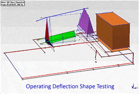 Operational Deflection Shape 的图像结果