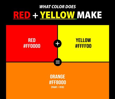 What Color Does Red Orange And Yellow Make at Michelle Peckham blog