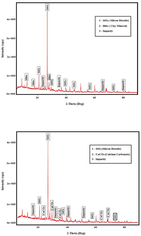 XRD Graph 的图像结果