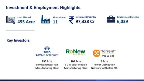 Dholera Special Investment Region Gujarat | NICDC