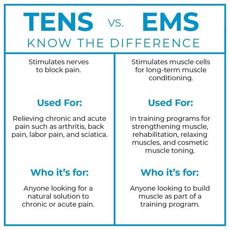 The 2022 Ultimate Guide to TENS Units | Tens unit placement, Ten unit, Tens unit therapy