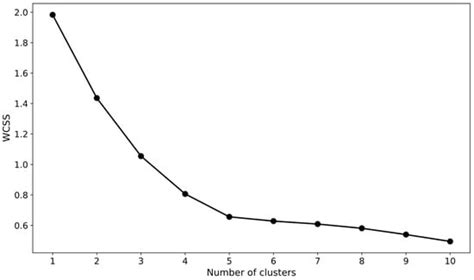 A Novel Statistical Framework for Optimal Sizing of Grid-Connected ...