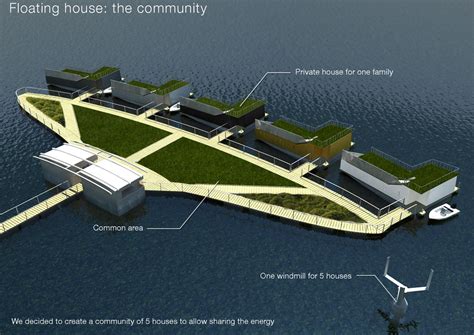 Image result for Floating House Project Model