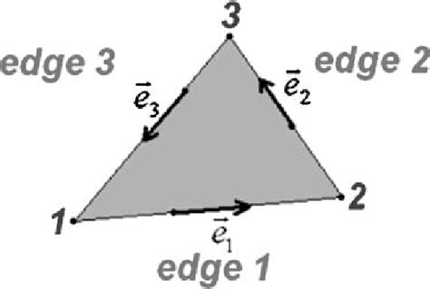 Triangular Vector with Diagnals 的图像结果