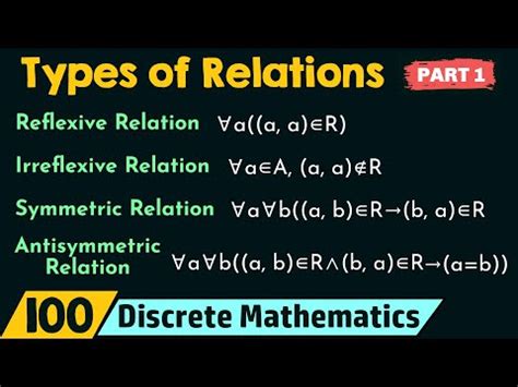 Types of Relations- 1 Video Lecture - Algebra - Mathematics
