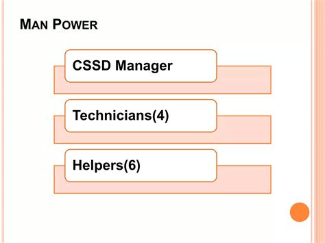 Image result for CSSD Process