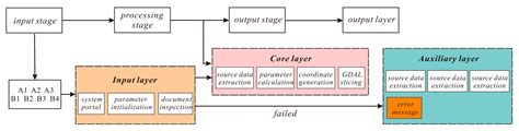 Rapid Detection and Segmentation of Landslide Hazards in Loess ...