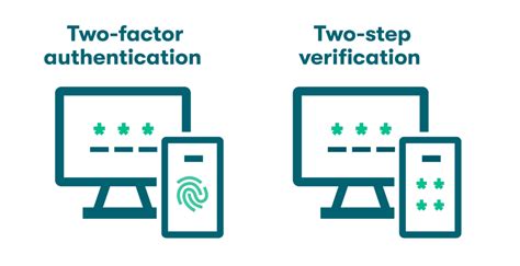Image result for What Is Two Step Verification
