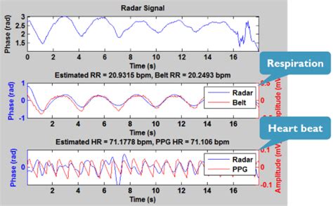 IMEC Tech Forum: 8 Projects - EE Times Asia