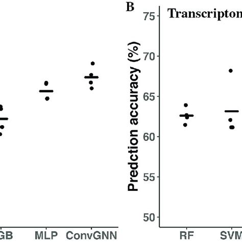 Image result for Graph Convolutional Network