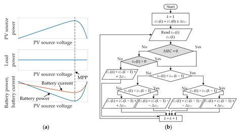 Photovoltaic System with a Battery-Assisted Quasi-Z-Source Inverter ...